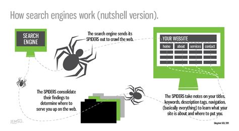 How Google's Search Engine Really Works (A Peek Under The Hood)