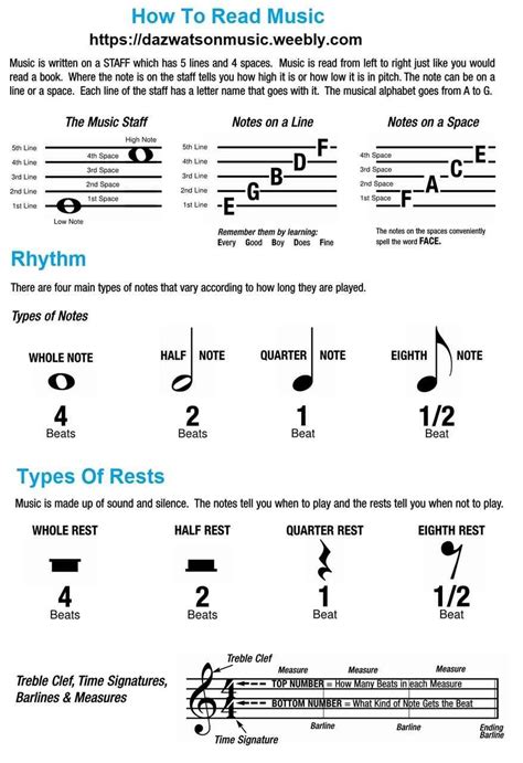 How To Read Music | Piano music lessons, Music chords, Music theory guitar