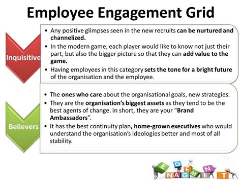 Employee engagement