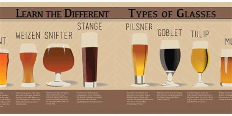 How To Choose The Perfect Beer Glass For Every Occasion (PHOTOS) | HuffPost