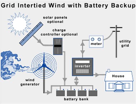 I AM ENGINEER: solar wind hybrid system block diagram