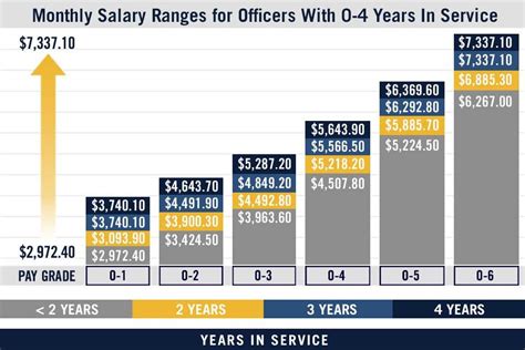 Military Pay Chart & US Navy Pay Grades : Navy.com | 501(c)(3 ...