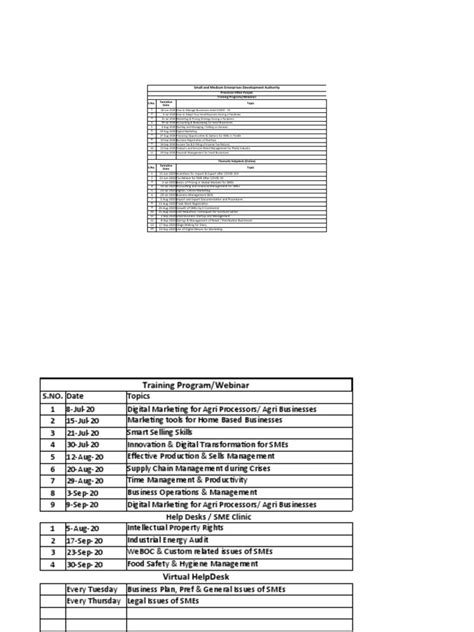 NBDP-SMEDA Aug-Oct 2020 Plan | PDF | Small And Medium Sized Enterprises ...