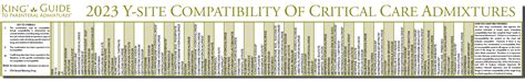 King Guide IV Drug Compatibility Wall Charts