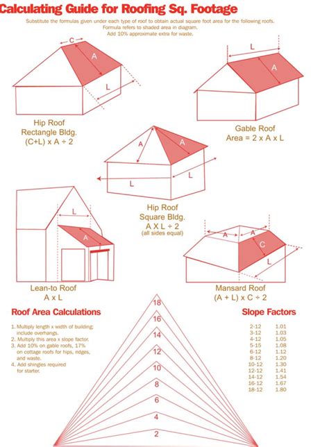 How to Measure and Estimate a Roof Like a Pro? - DIY Guide with Diagrams! - Roofing Calculator ...