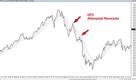 ASX Market Filter - Reduce Portfolio Risk & Limit Losses