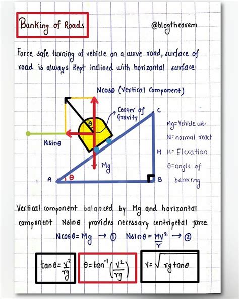 🚘 NECESSITY OF BANKING OF ROAD When the vehicle is moving along a plane curved road centripetal ...