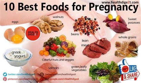 10 Best Foods For Pregnancy! It is important to eat healthy during pregnancy for your baby's ...