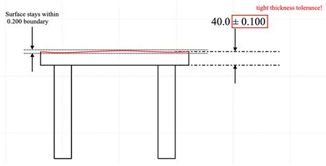 Flatness | GD&T Basics