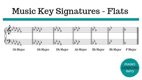 What is the order of flats in a key signature - lkakrobo