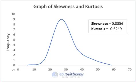 Difference Between Skewness And Kurtosis