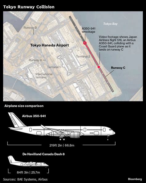 Japan Airlines Flight Was Cleared to Land Before Fiery Collision at ...