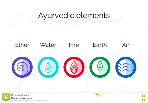 Ayurvedic Yoga