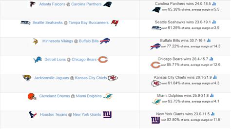 WEEK 10 NFL PREDICTIONS : r/sportsbetting