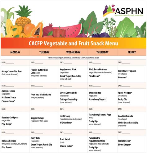 CACFP Veggie & Fruit Snack Menu - ASPHN