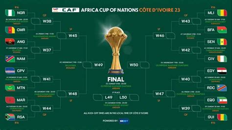 CAN 2023: Programme et Calendrier des 8es de Finale – THEUPDATE