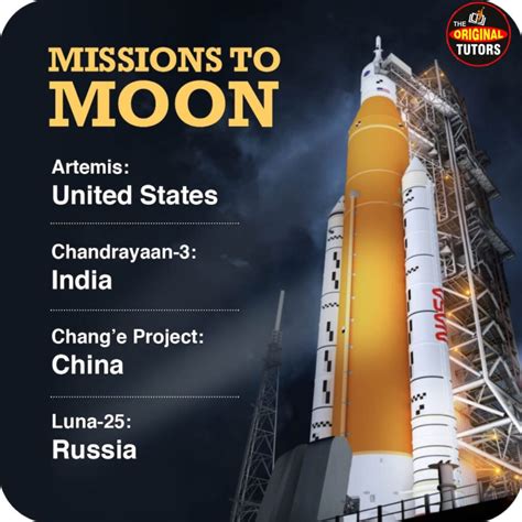 THE ORIGINAL TUTORS | Chandrayaan -3 Mission - THE ORIGINAL TUTORS ...