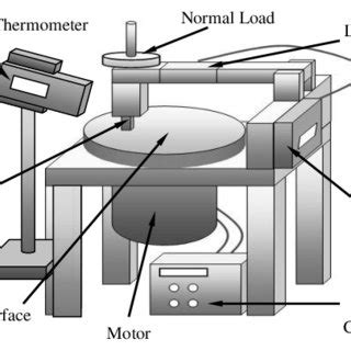 (PDF) Testing methods in tribology of polymeric composites