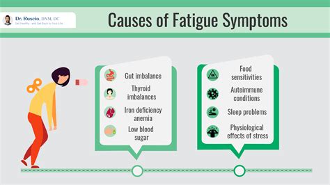 Why ‘How To Heal Adrenal Fatigue’ Isn’t the Right Question