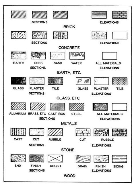 Building materials | Architecture symbols, Architecture drawing ...