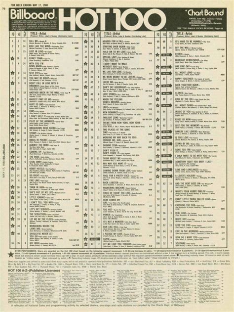 Billboard Hot 100 Chart 1980-05-17 | Music charts, Billboard hot 100, Music memories