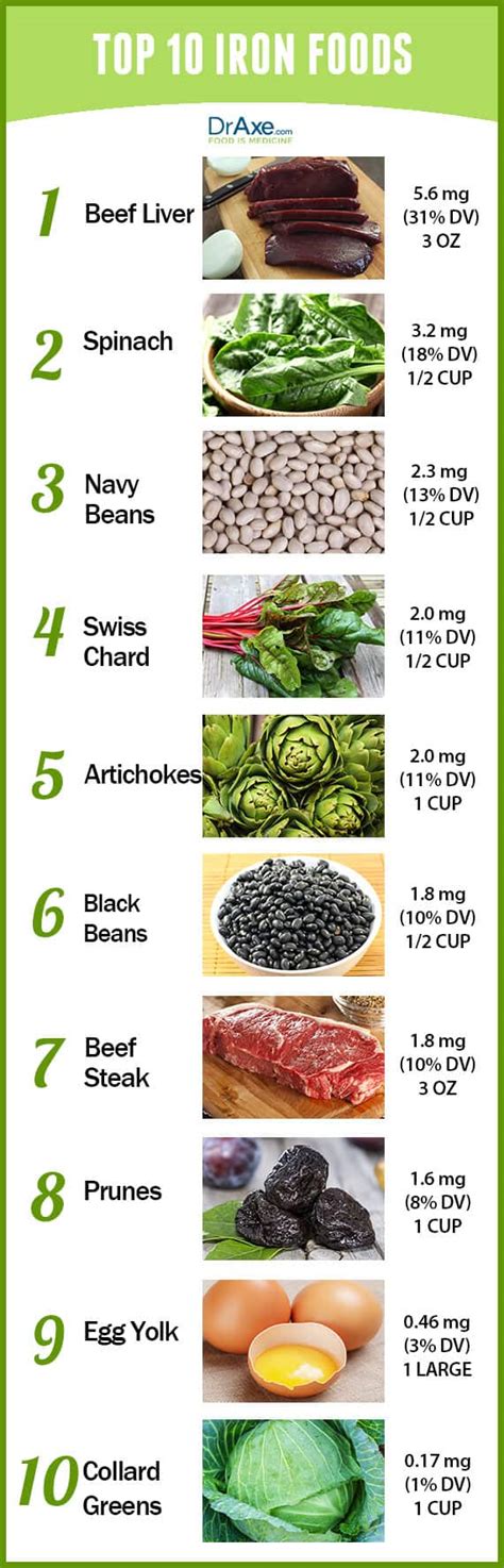 Printable Chart Of Iron Rich Foods - Free Printable Charts