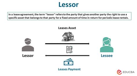 Lessor | Role and Types of Lessor | Advantages and Disadvantages