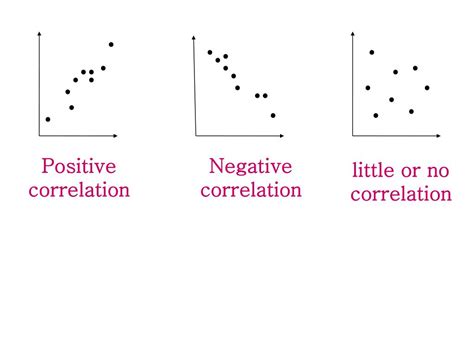 PPT - SCATTER PLOTS AND LINES OF BEST FIT PowerPoint Presentation, free download - ID:3125987