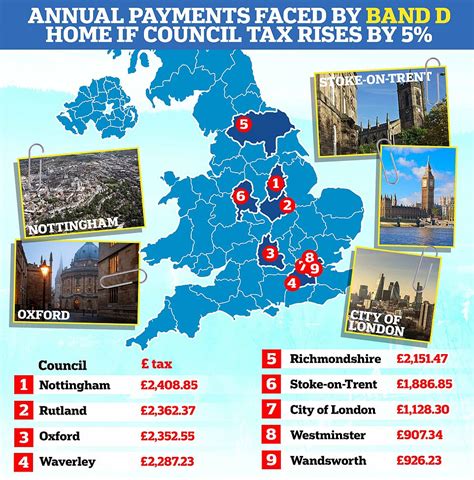 How much is your council tax band going up? Band D households in ...