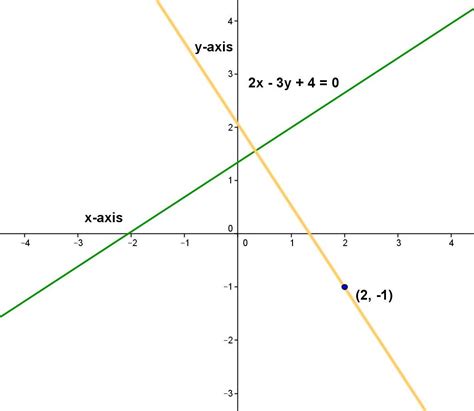 Math Principles: Equation - Perpendicular Lines