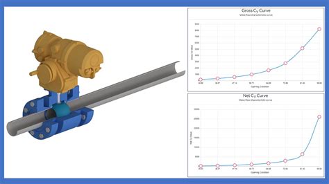 31+ Ball valve cv chart info | onderhoud