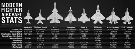 Aircraft size comparison chart : r/hoggit