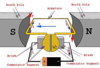 What are the Best Ways to Control the Speed of DC Motor?