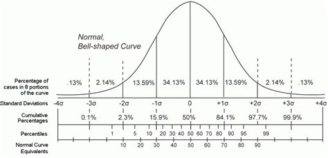 Percentiles - Tabla de multiplicar