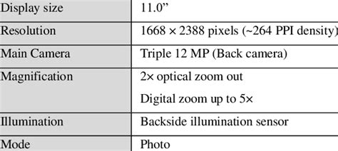 iPad Pro 11 camera specifications. | Download Scientific Diagram