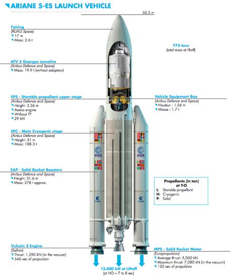 Spaceflight Now | Ariane Launch Report | Ariane 5 diagram