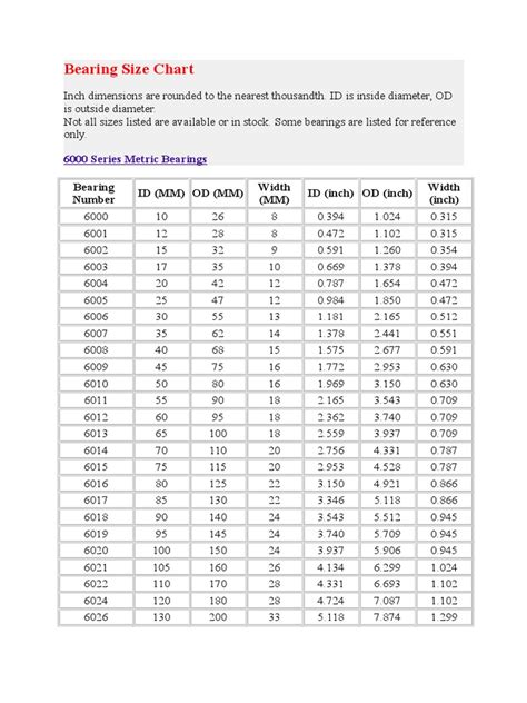 Bearing Size Chart