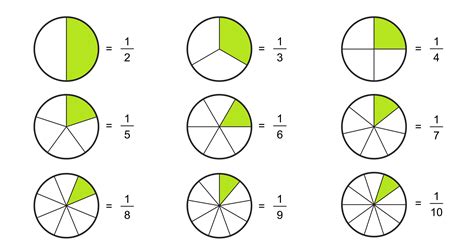 Fractions