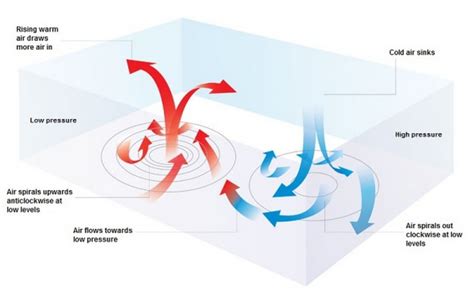 Will climate change mean more storms and floods for Britain? | Carbon Brief