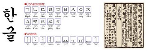 Korean language classes online, pick lottery numbers using astrology, copywriting courses boston