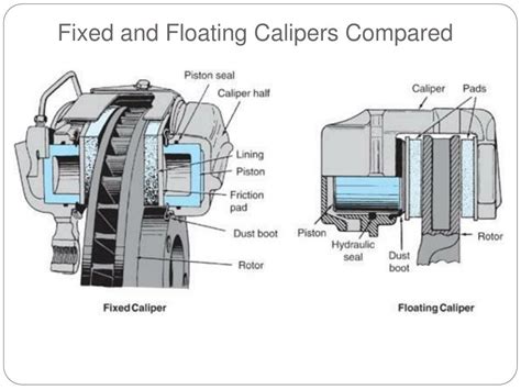 Brake Calipers: Little Parts With A Large Part To Play | JHY