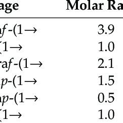 Alditol acetate derivatives from the methylated JC-PS1 | Download ...