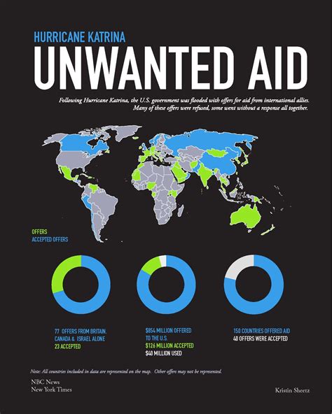 Hurricane Katrina Infographic | Hurricane katrina, Visual communication ...