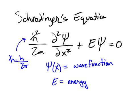 nanoHUB.org - Resources: E304 L3.3.3: Nanoscale Physics - Schrodinger’s ...