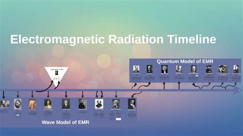 Electromagnetic Radiation Timeline by Connor White on Prezi