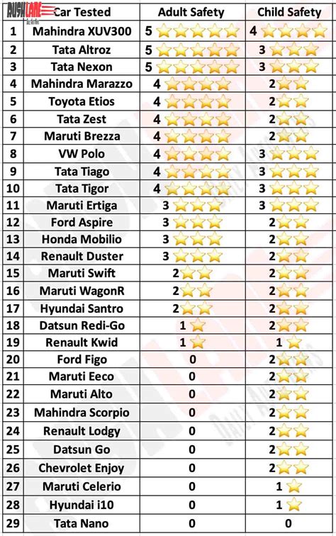 23+ Auto Ratings 2014 You Must Know - North Coast Auto Credit