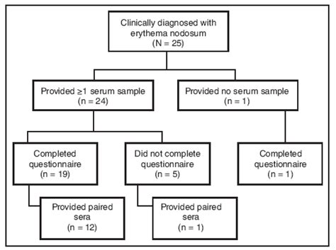 what is erythema nodosum - pictures, photos