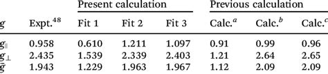 Experimental and calculated values of Zeeman splitting g-factors g J ,... | Download Table