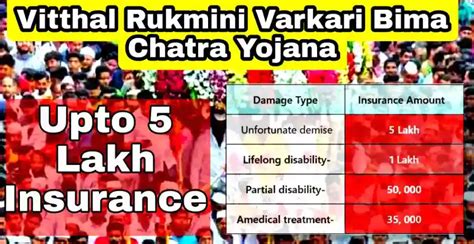 Vitthal Rukmini Varkari Bima Chhatra Yojana 2023 : Upto 5 lakh Insurance