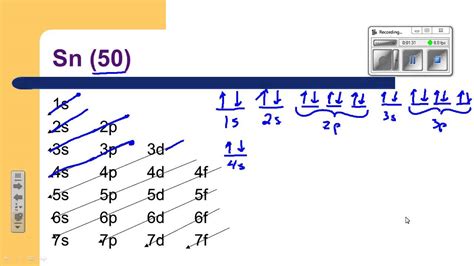 Orbital Diagram Tin - YouTube